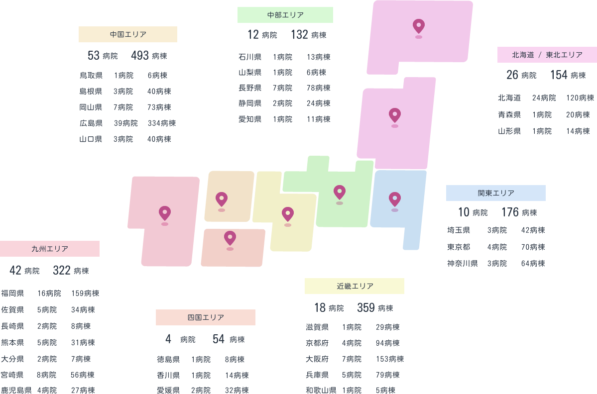 【北海道 / 東北エリア】26病院 154病棟、 北海道：24病院 120病棟、青森県 1病院 20病棟、 山形県 1病院 14病棟、【関東エリア】10病院 176病棟、埼玉県 3病院 42病棟、東京都 4病院 70病棟、神奈川県 3病院 64病棟、【中部エリア】12病院 132病棟、石川県 1病院 13病棟、山梨県 1病院 6病棟、長野県 7病院 78病棟、静岡県 2病院 24病棟、愛知県 1病院 11病棟、【近畿エリア】18病院 359病棟、滋賀県 1病院 29病棟、京都府 4病院 94病棟、大阪府 7病院 153病棟、兵庫県 5病院 79病棟、和歌山県 1病院 5病棟、【中国エリア】、53病院 493病棟 、鳥取県 1病院 6病棟、島根県 3病院 40病棟、岡山県 7病院 73病棟、広島県 39病院 334病棟、山口県 3病院 40病棟、 【四国エリア】4病院 54病棟、徳島県 1病院 8病棟、香川県 1病院 14病棟、愛媛県 2病棟 32病棟、【九州エリア】福岡県 16病院 159病棟、佐賀県 5病院 34病棟、長崎県 2病院 8病棟、 熊本県 5病院 31病棟、大分県 2病院 7病棟、宮崎県 8病院 56病棟、鹿児島県 4病院 27病棟